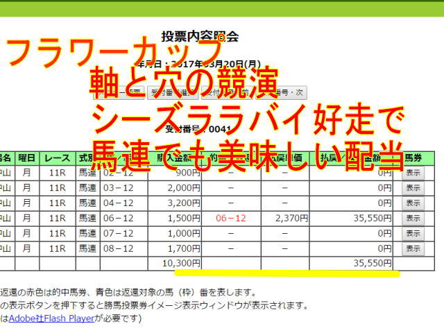 フラワーカップ３連単　３６，５２０円的中と高松宮記念注目ステップ